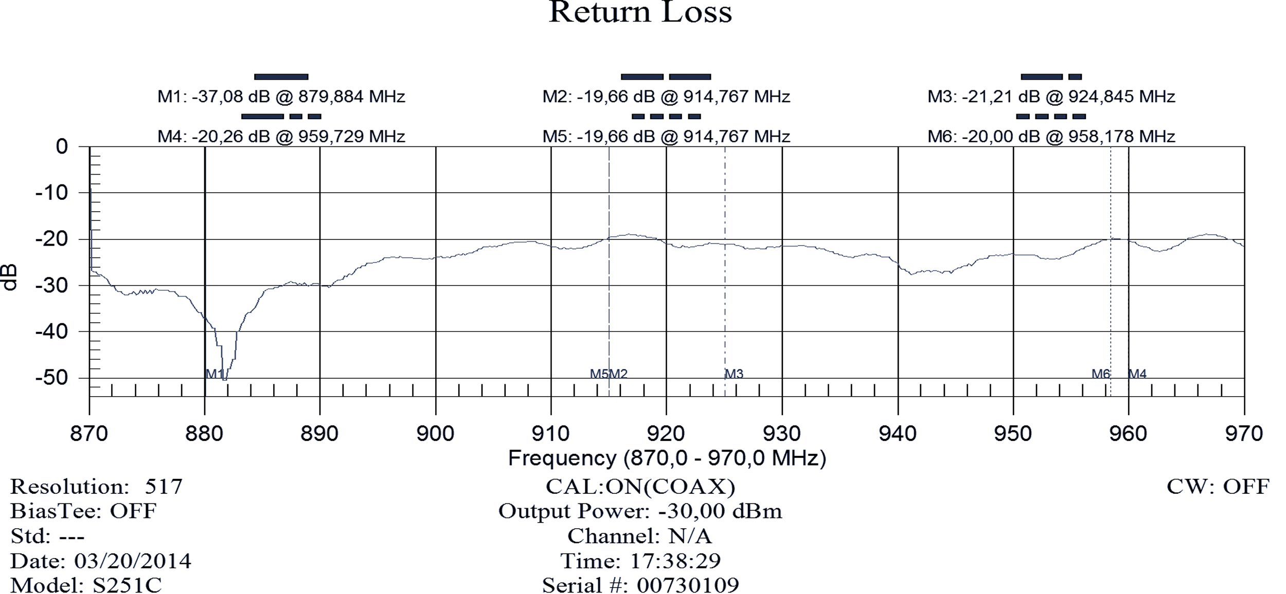 Technische Dokumentation – Planungsleistungen | d & a